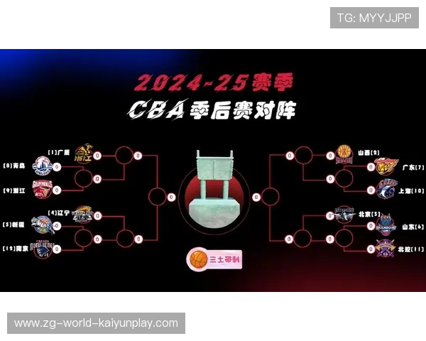 世界篮球联赛季后赛对阵预测榜单，世界篮球联赛赛程